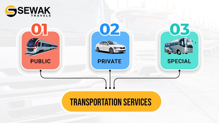 transportation services in India
